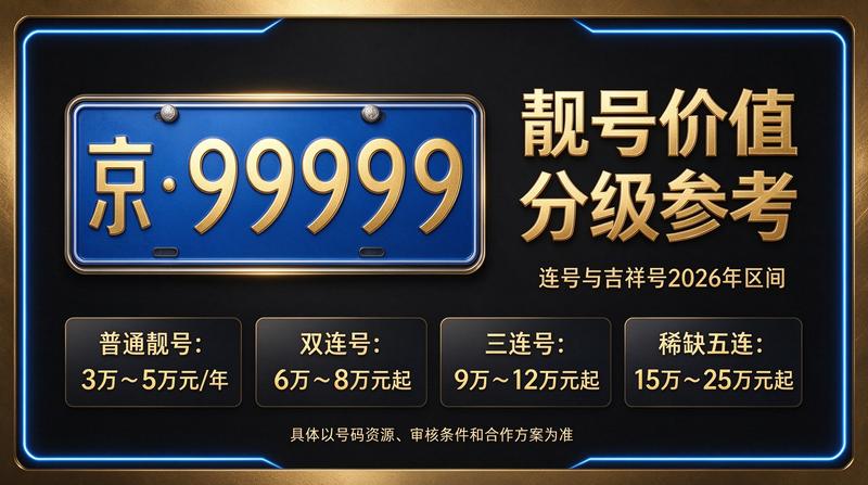 2026年北京车牌租赁市场实景